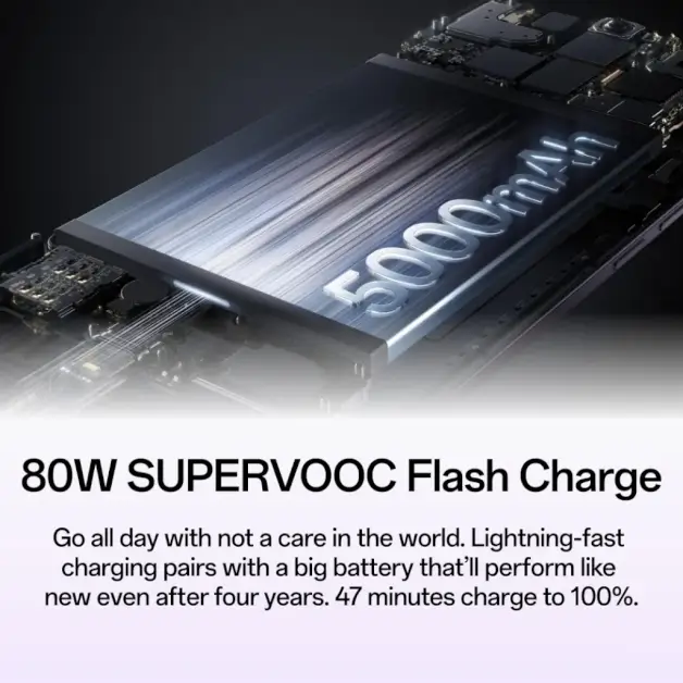 OPPO Reno 12 5G Battery Life